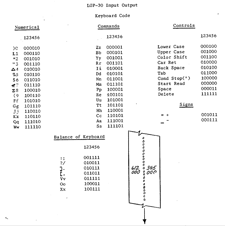 typewriter keyboard codes