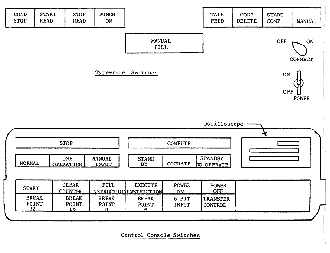 Control Switches